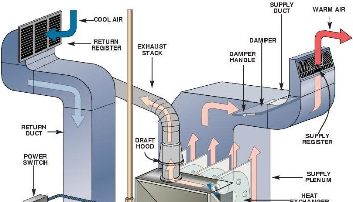 inspecting the furnace before buying a home blog featured image - premier heating and cooling